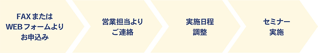 ご利用の流れ